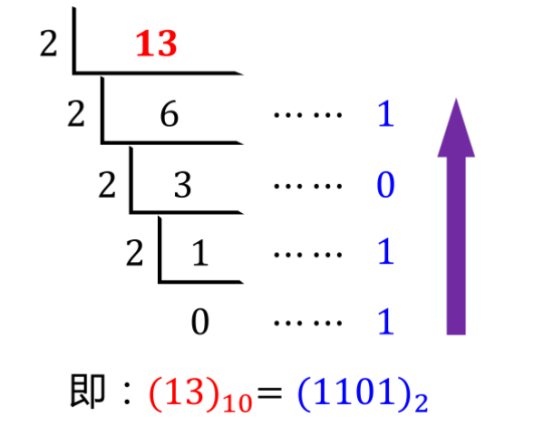 Python中十進制小數(shù)轉(zhuǎn)二進制的案例分析