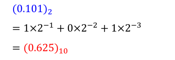 Python中十進制小數(shù)轉(zhuǎn)二進制的案例分析