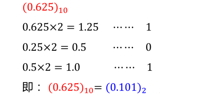 Python中十進制小數(shù)轉(zhuǎn)二進制的案例分析