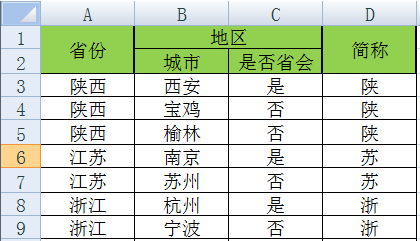 Python中怎么用openpyxl为指定区域设置边框为粗匣框线