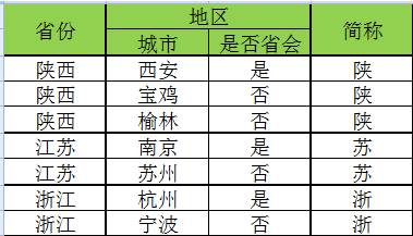 Python中怎么用openpyxl为指定区域设置边框为粗匣框线