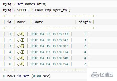 mysql中group by的用法