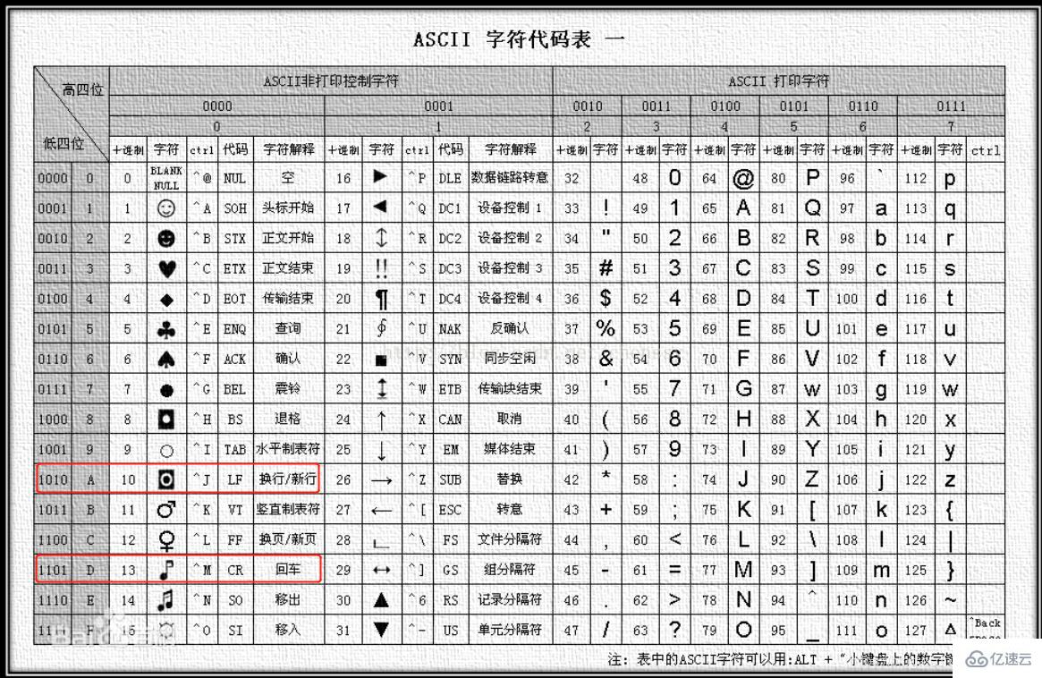 怎样去除mysql表中的 r n