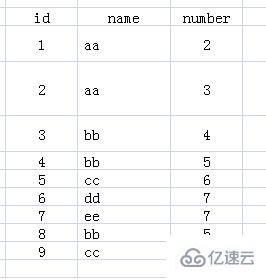 mysql中group by如何使用