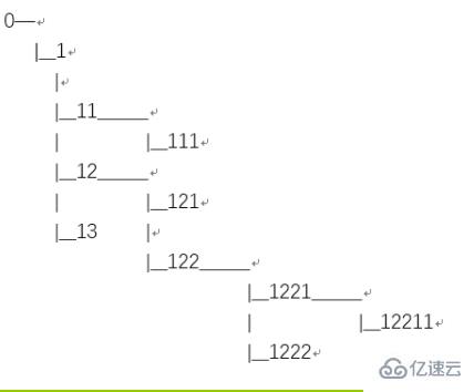 mysql怎样查询子节点