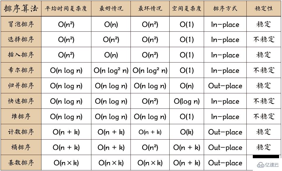 python中有什么经典算法