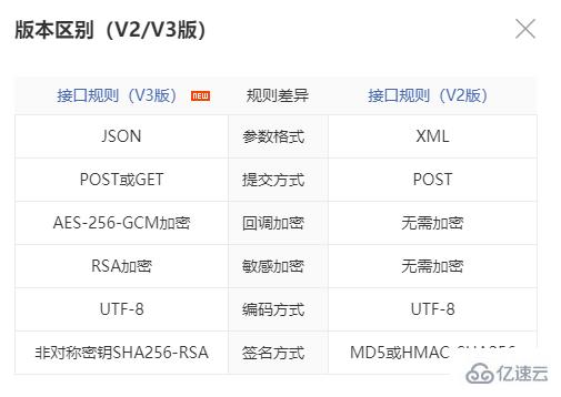 Java中的微信支付API V3版本簽名的案例