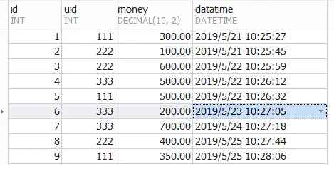 MySQL group by和order by實(shí)現(xiàn)在一起使用的方法