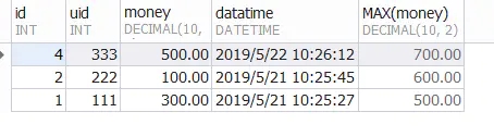 MySQL group by和order by实现在一起使用的方法