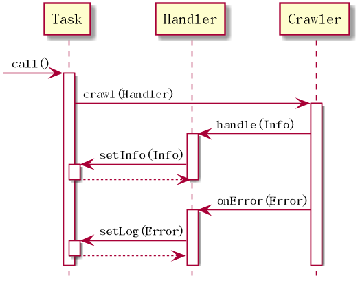 使用匿名内部类实现 Java 同步回调的方法