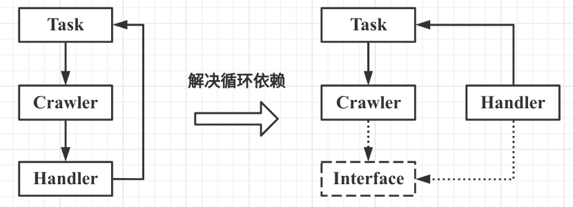 使用匿名内部类实现 Java 同步回调的方法