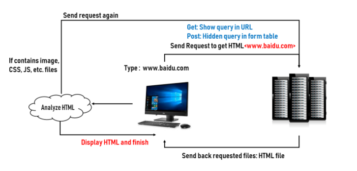 Python中HTTPS请求与响应服务器的案例分析