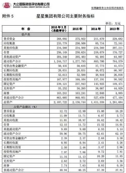 Python中pdfplumber如何提取pdf中的表格数据