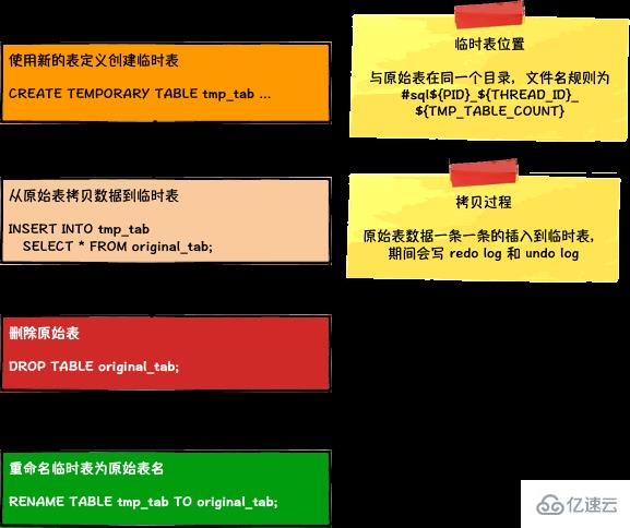 MySQL & MariaDB Online DDL的详解示例