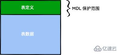 MySQL & MariaDB Online DDL的详解示例