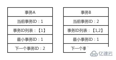 MySQL事務(wù)、隔離級(jí)別及MVCC是什么