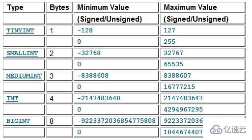 mysql中有什么数据类型