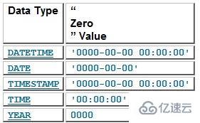 mysql中有什么数据类型