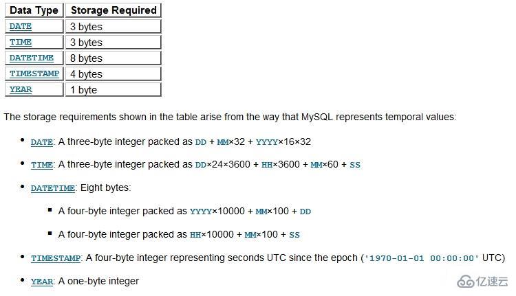 mysql中有什么数据类型