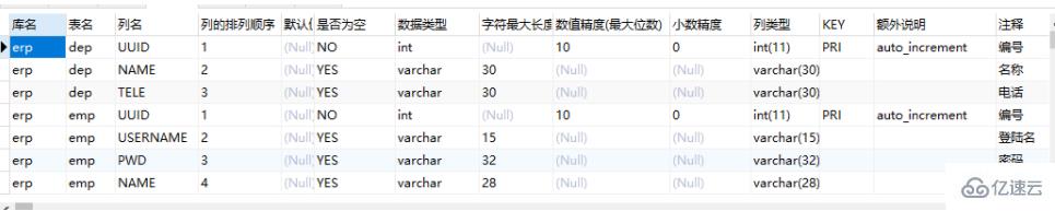 mysql怎樣查詢所有表和字段信息