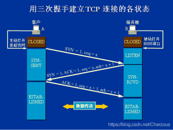 使用java如何实现基于TCP协议网络socket编程