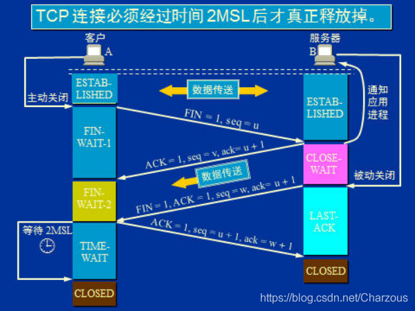 使用java如何实现基于TCP协议网络socket编程