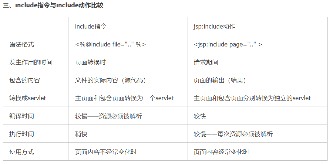 JSP常用的动作指令有哪些