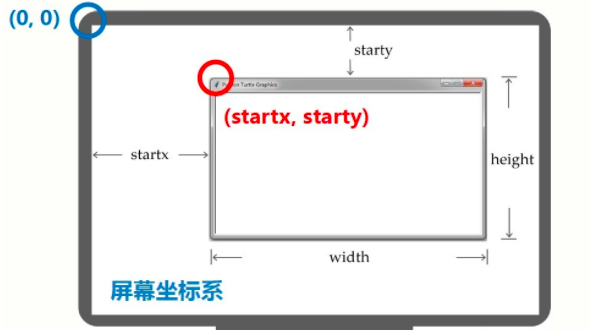 python中turtle庫的使用方法