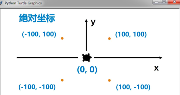 python中turtle库的使用方法