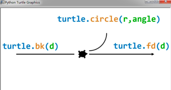 python中turtle庫的使用方法