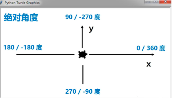 python中turtle庫的使用方法