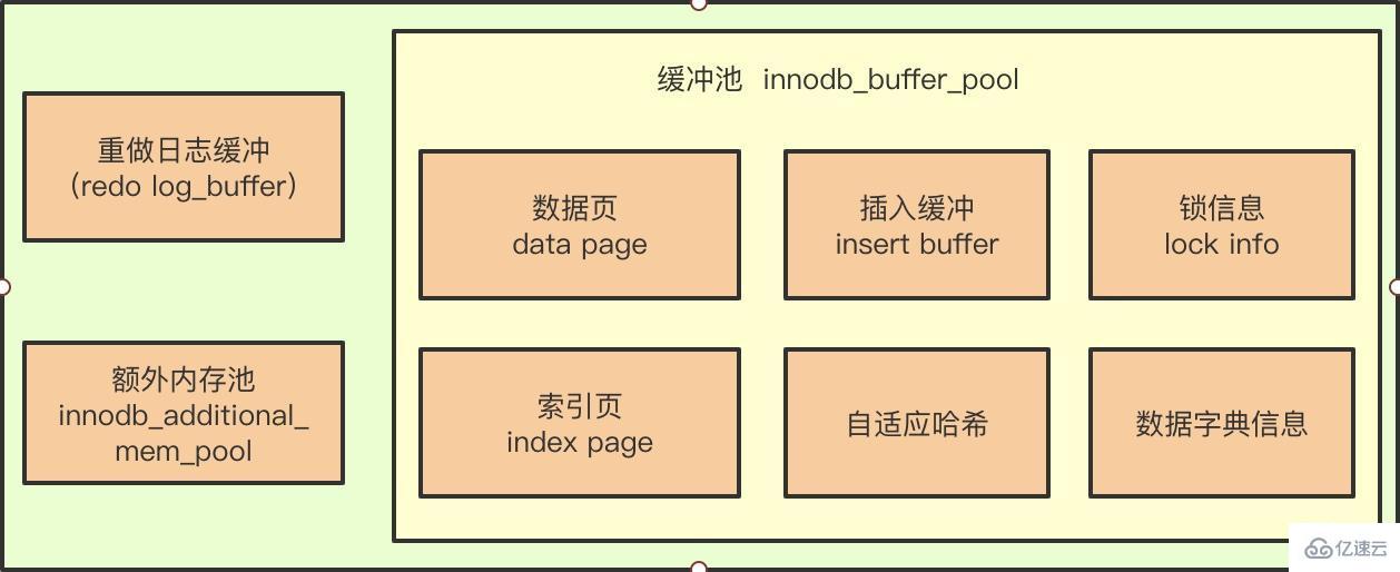 InnoDB的Checkpoint技术是什么