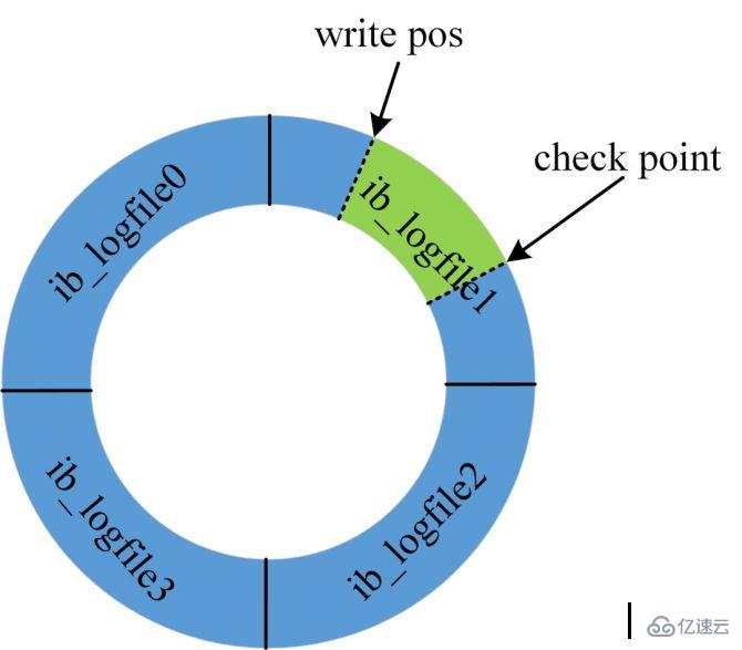 InnoDB的Checkpoint技术是什么