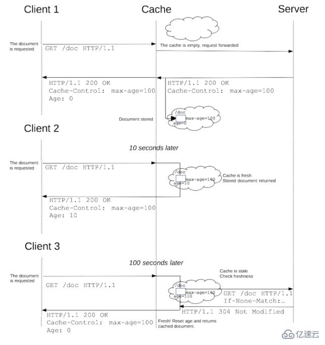 javascrip中缓存的工作原理是什么