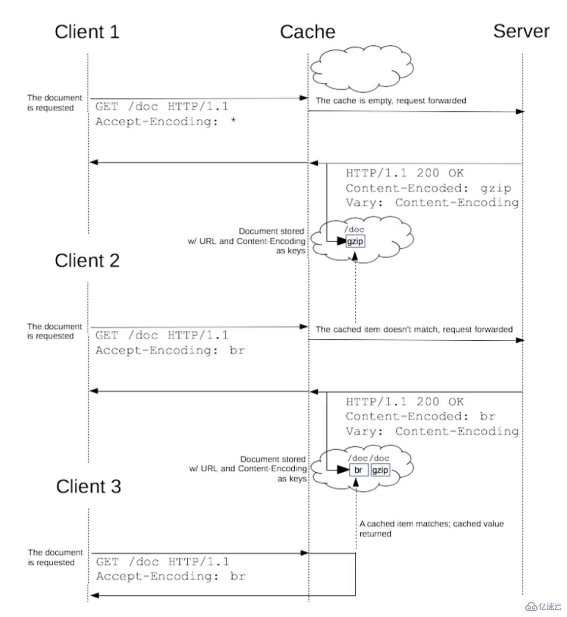 javascrip中缓存的工作原理是什么