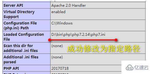 php 配置文件路径的设置方法