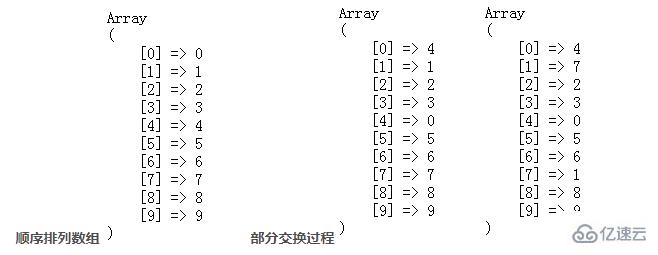 php生成不重复随机数的案例