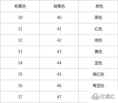 python實現(xiàn)顏色的方法