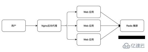 當(dāng)Golang遇到高并發(fā)秒殺怎么辦