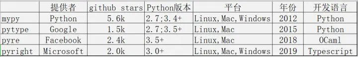 Python 类型检查工具哪个好