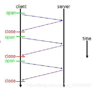 SpringBoot实现添加WebSocket的方法