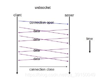 SpringBoot实现添加WebSocket的方法