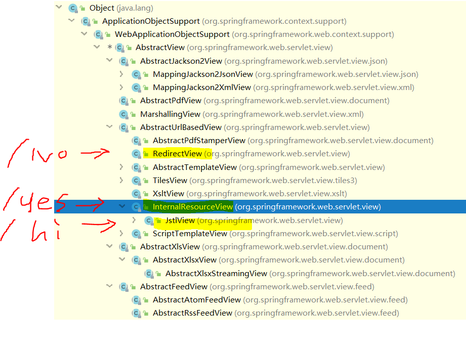 Springmvc ViewResolver实现的过程