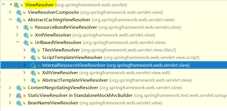 Springmvc ViewResolver实现的过程