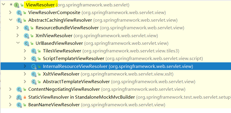 Springmvc ViewResolver實現(xiàn)的過程