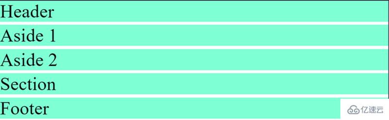 使用css grid构建复杂布局的方法