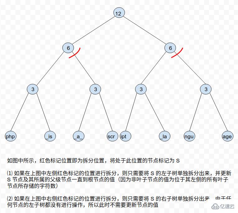 PHP7中字符串处理逻辑的优化方法