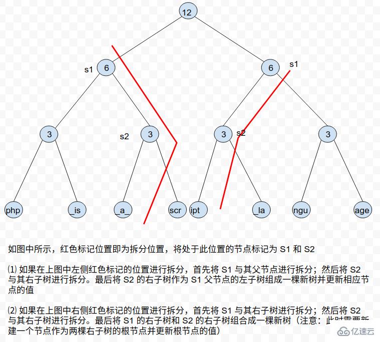 PHP7中字符串处理逻辑的优化方法