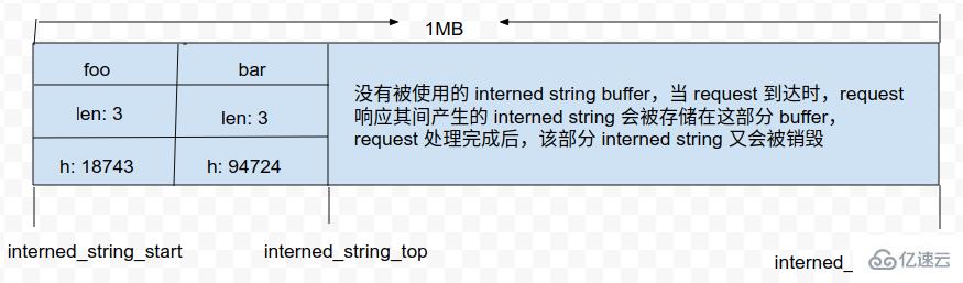 PHP7中字符串处理逻辑的优化方法