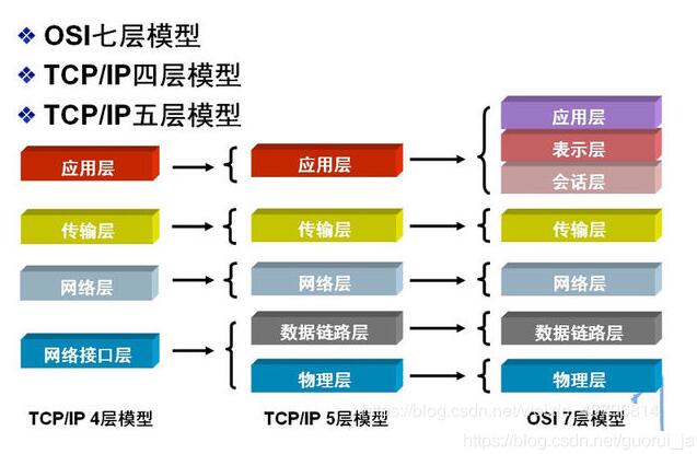 C# 如何实现一个WebSocket服务端